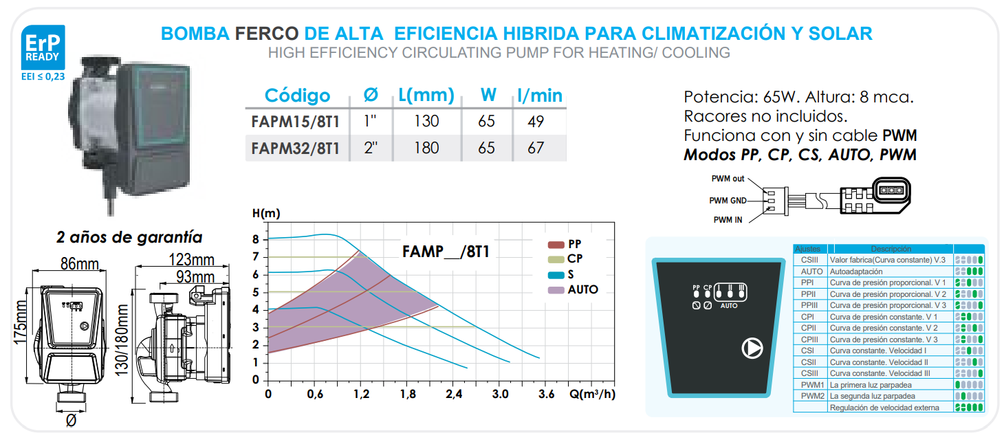 Ficha técnica de la Bomba Ferco FAPM32/8 Hybrid